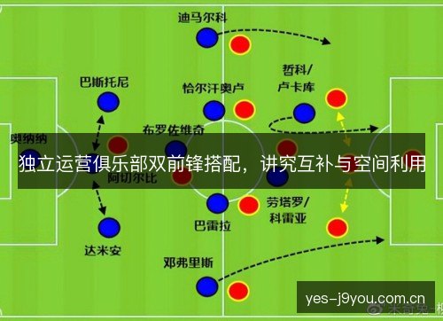 独立运营俱乐部双前锋搭配，讲究互补与空间利用